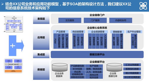 150頁某大型制造企業it藍圖規劃及實施路線 ppt可編輯