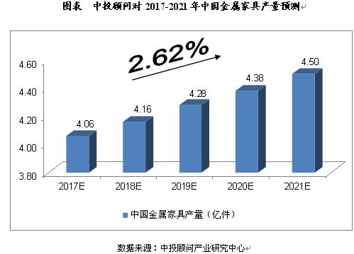 2017-2021年中國家具制造行業與計算機軟硬件及外圍設備制造行業的發展對比及預測分析