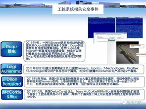智造報告 國內外工業控制系統信息安全標準及政策法規綜述