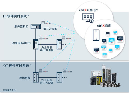 智造革新，改寫未來 博世力士樂攜多款創新產品及解決方案亮相2023工博會，多向觸達工業自動化全價值鏈